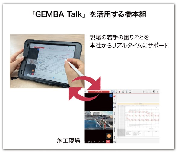 {gł́uGEMBA Talkv̊p