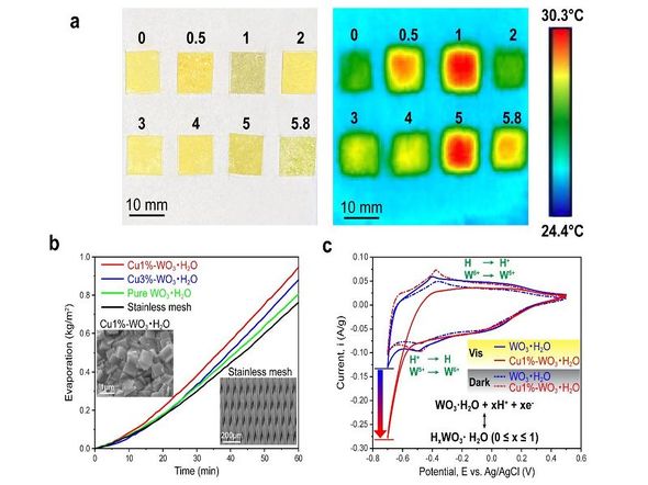 疑似太陽光で照射したCux%−WO3・H2O (x=0−5.8)の光熱変換特性など