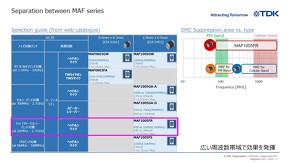 MAFV[ỸCAbvƁAMAF1005FRV[Ÿʒut