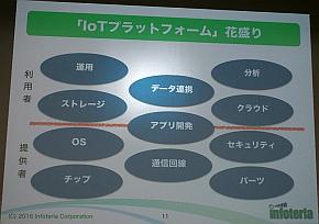 “IoTプラットフォーム”花盛りの中