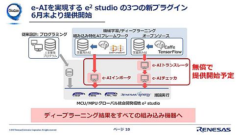 「e-AI」の仕組み