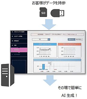 uAI FactoryṽT[rX̗