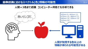 人間が知覚する色以上の情報が得られる