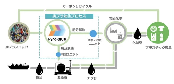Pyro-BlueɂpvX`bN̖P~JTCNC[W