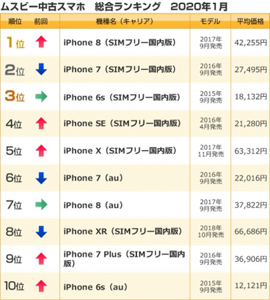 Xr[̒Ìgс^X}zドLO