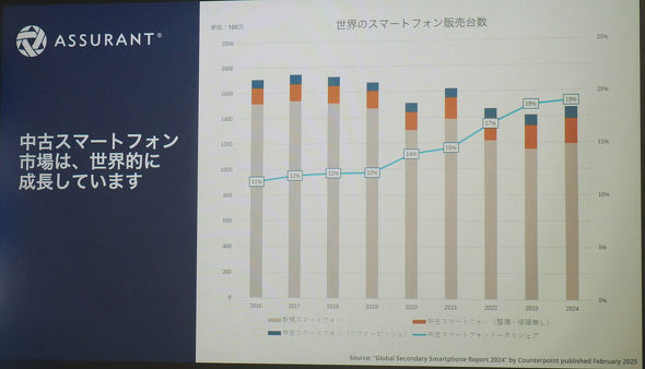 Assurant Japan