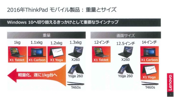 ThinkPad X1V[YŁAyʃfւ̃j[Y𖞂