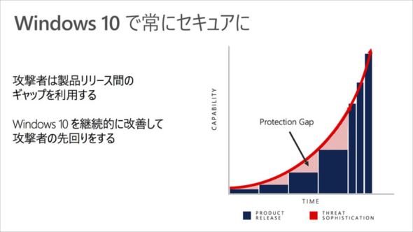 Windows 7 EOS