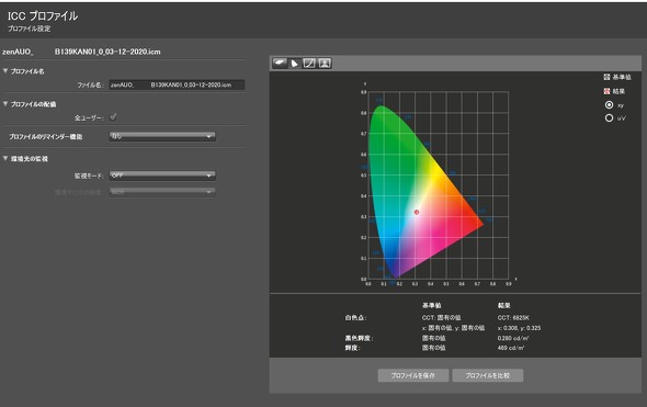 ZenBook S UX393EA