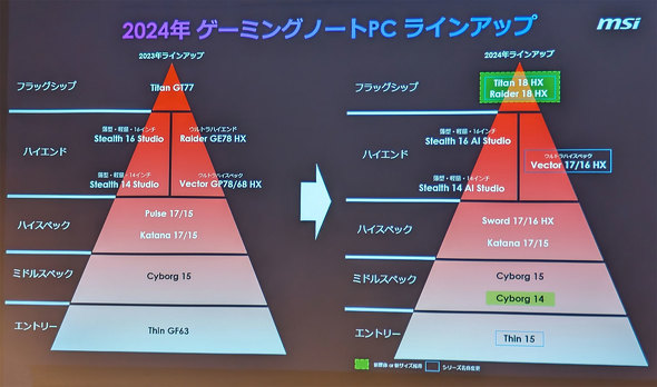 2024ÑQ[~OPC^NGC^[m[gPC̃CAbviEjBtbOVbvf̍XVڂ
